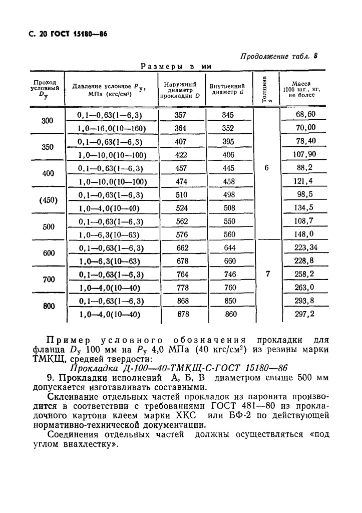 ГОСТ 15180-86 Прокладки плоские эластичные Page_00021.jpg