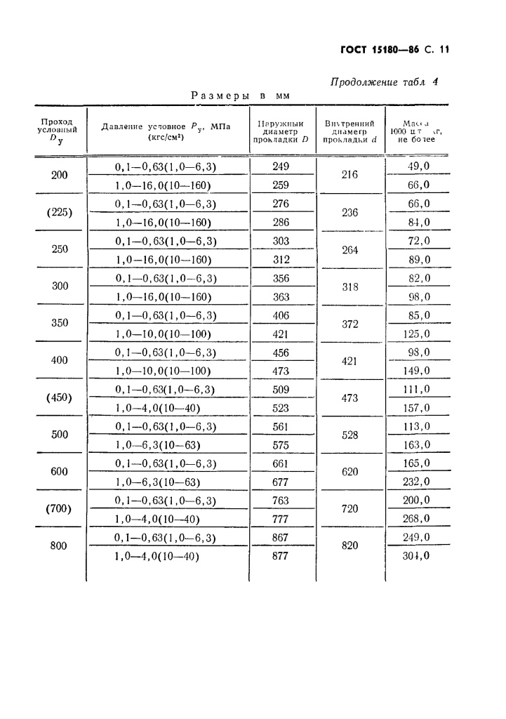 ГОСТ 15180-86 Прокладки плоские эластичные Page_00012.jpg
