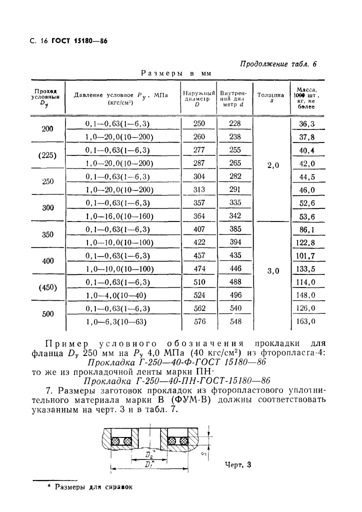 ГОСТ 15180-86 Прокладки плоские эластичные Page_00017.jpg