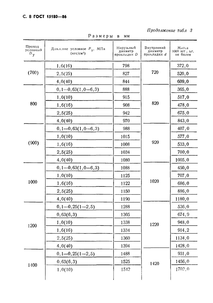 ГОСТ 15180-86 Прокладки плоские эластичные Page_00009.jpg