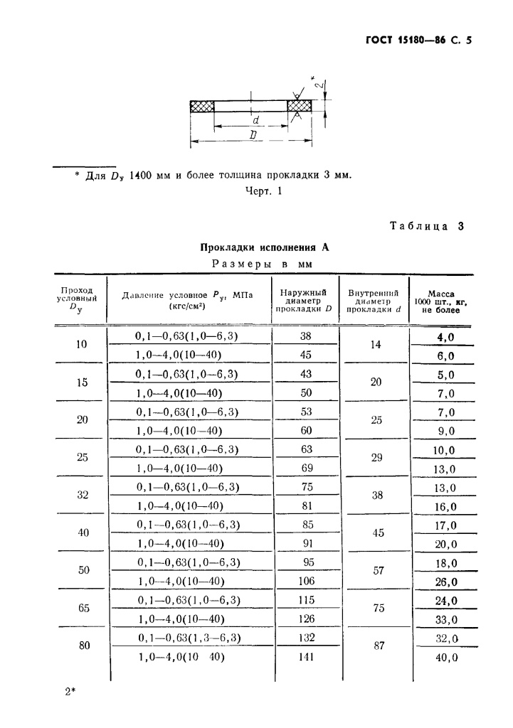 ГОСТ 15180-86 Прокладки плоские эластичные Page_00006.jpg