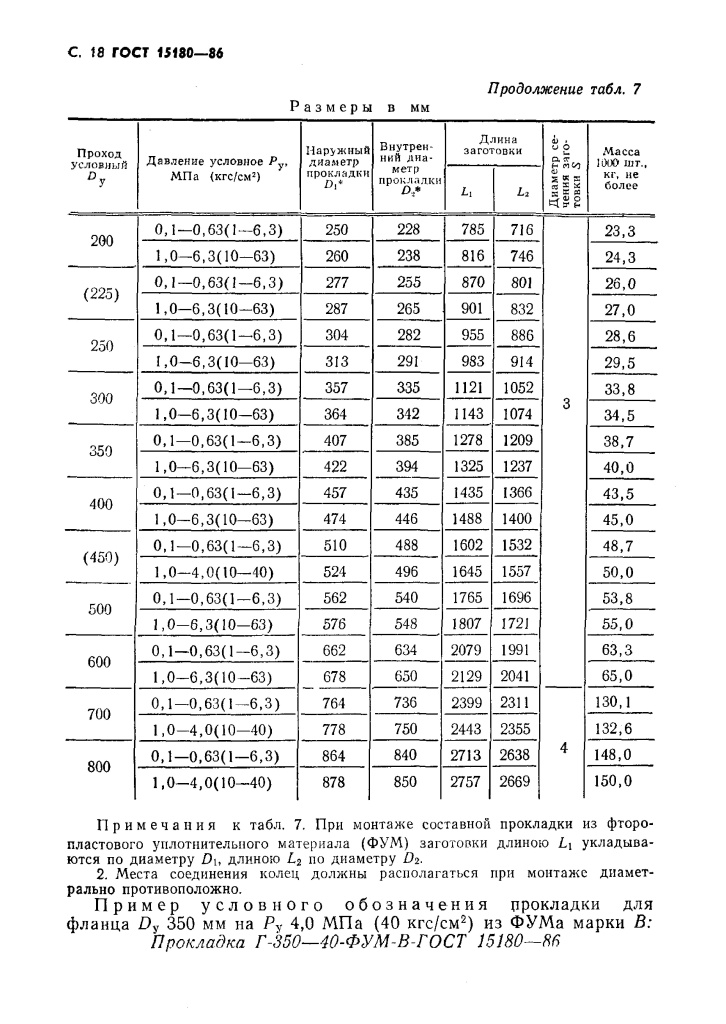 ГОСТ 15180-86 Прокладки плоские эластичные Page_00019.jpg