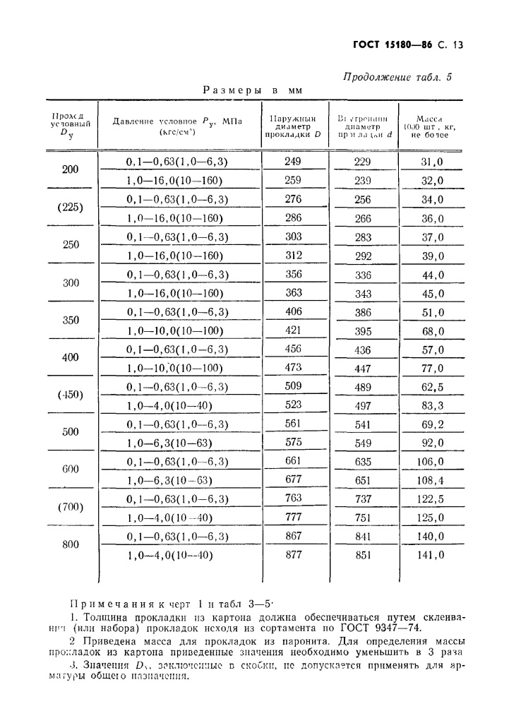 ГОСТ 15180-86 Прокладки плоские эластичные Page_00014.jpg