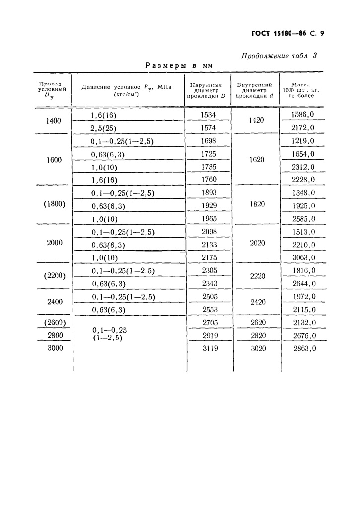 ГОСТ 15180-86 Прокладки плоские эластичные Page_00010.jpg