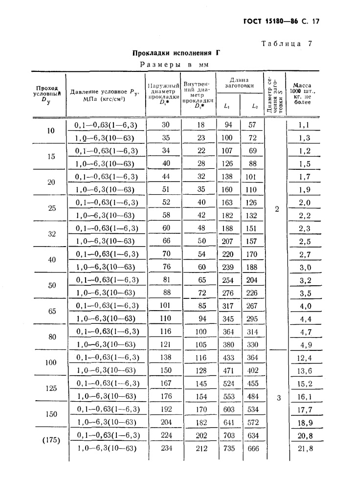 ГОСТ 15180-86 Прокладки плоские эластичные Page_00018.jpg