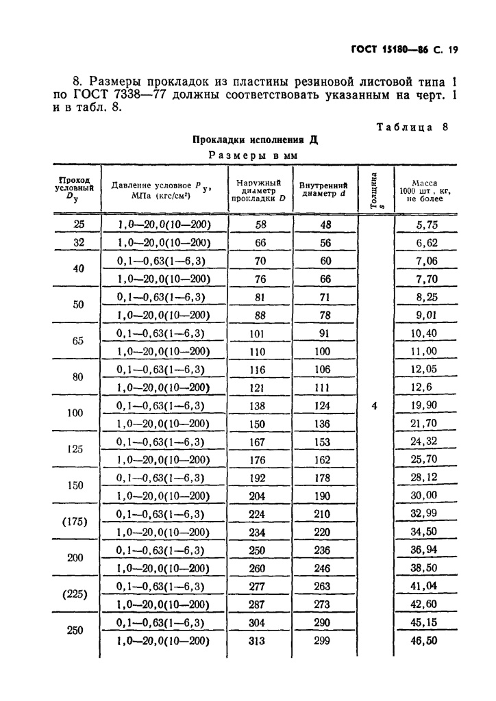 ГОСТ 15180-86 Прокладки плоские эластичные Page_00020.jpg