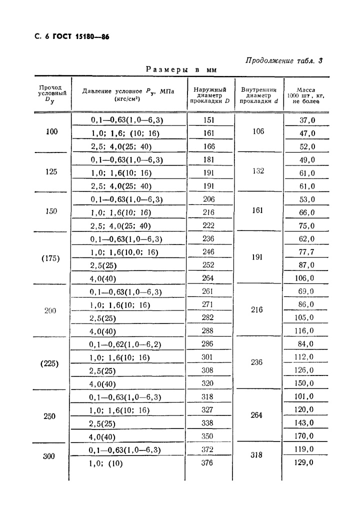 ГОСТ 15180-86 Прокладки плоские эластичные Page_00007.jpg
