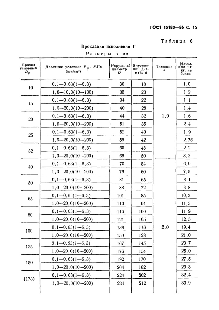 ГОСТ 15180-86 Прокладки плоские эластичные Page_00016.jpg