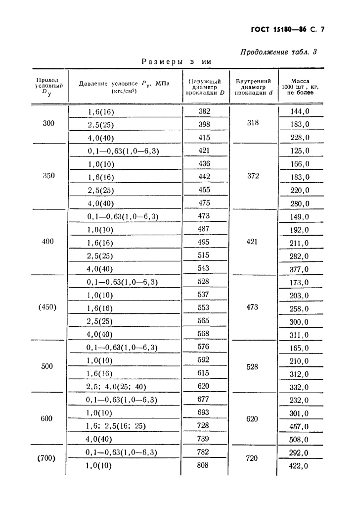 ГОСТ 15180-86 Прокладки плоские эластичные Page_00008.jpg